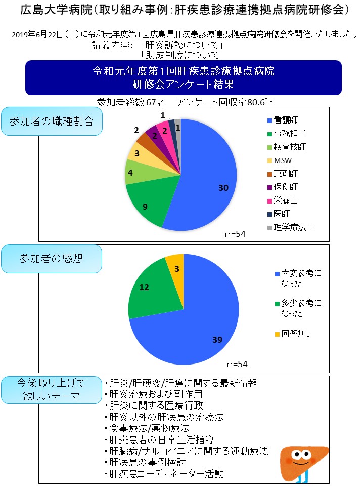 広島大学第一回肝疾患診療連携拠点病院研修会-1