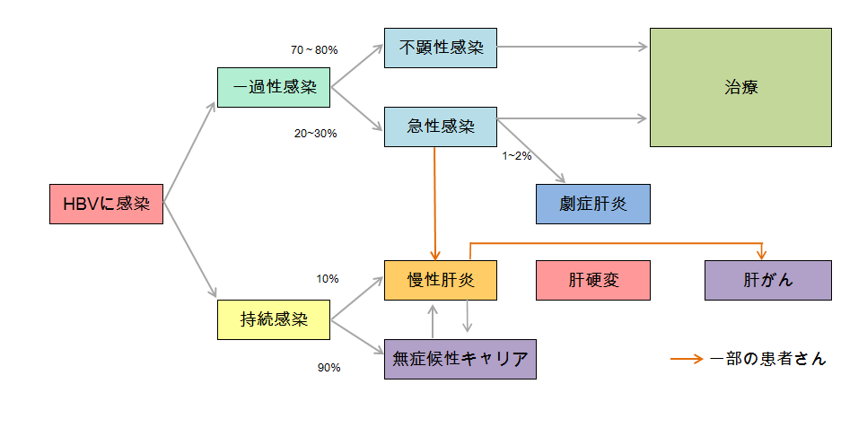 問題F　過程
