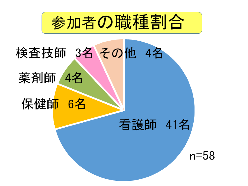 広島アンケート2