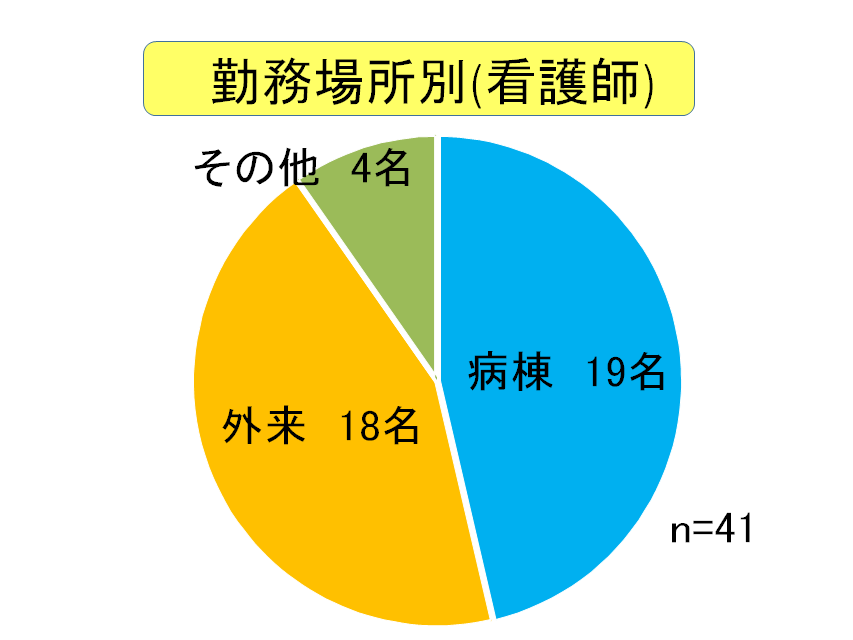 広島アンケート4