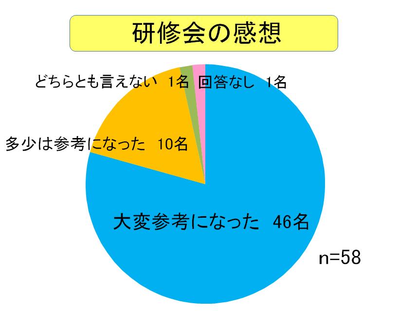 広島アンケート6