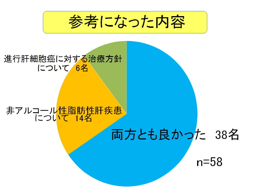 広島アンケート7