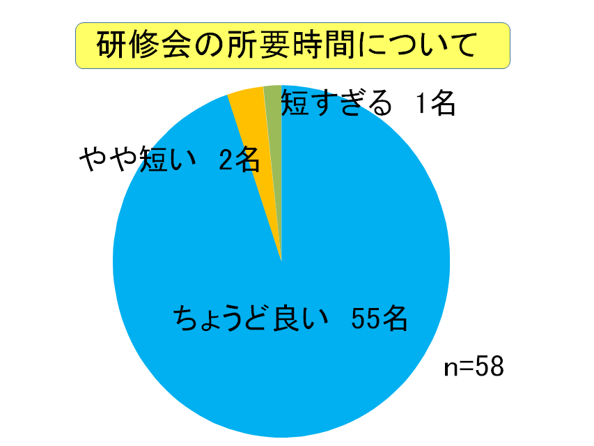 広島アンケート8