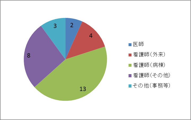 広島10月28日アンケート1