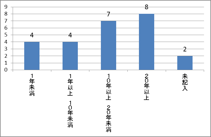 広島大10月28日 アンケート2