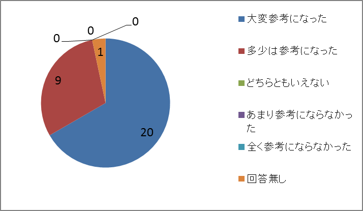 広島大10月28日アンケート3