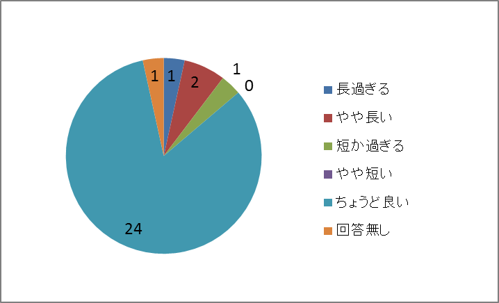広島大10月28日アンケート4