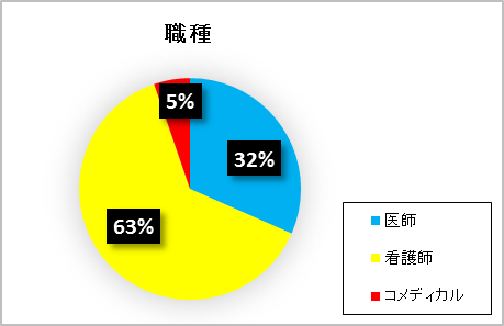 大阪市立一般アンケート1