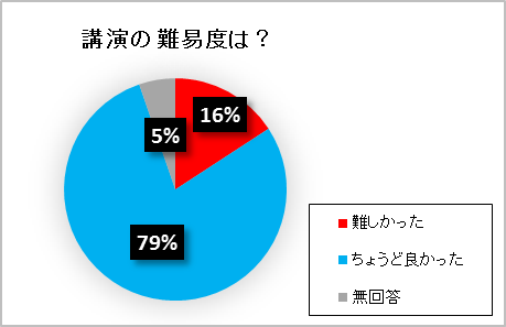 大阪市立一般アンケート2