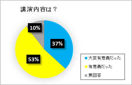 大阪市立一般アンケート3
