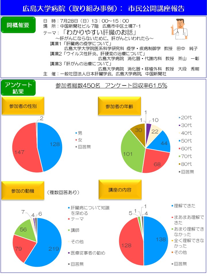 20190728広島大学1