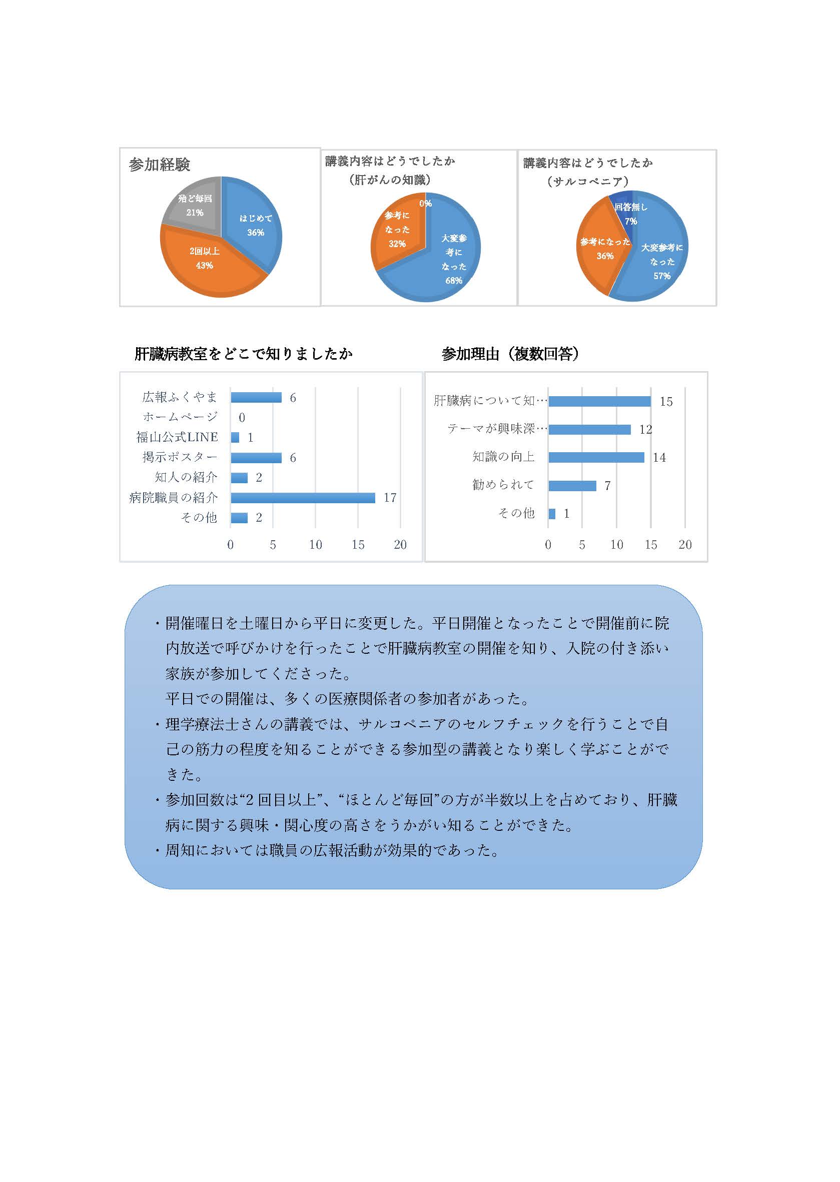 20240820fukuyamashimin_kanzo_3.jpg